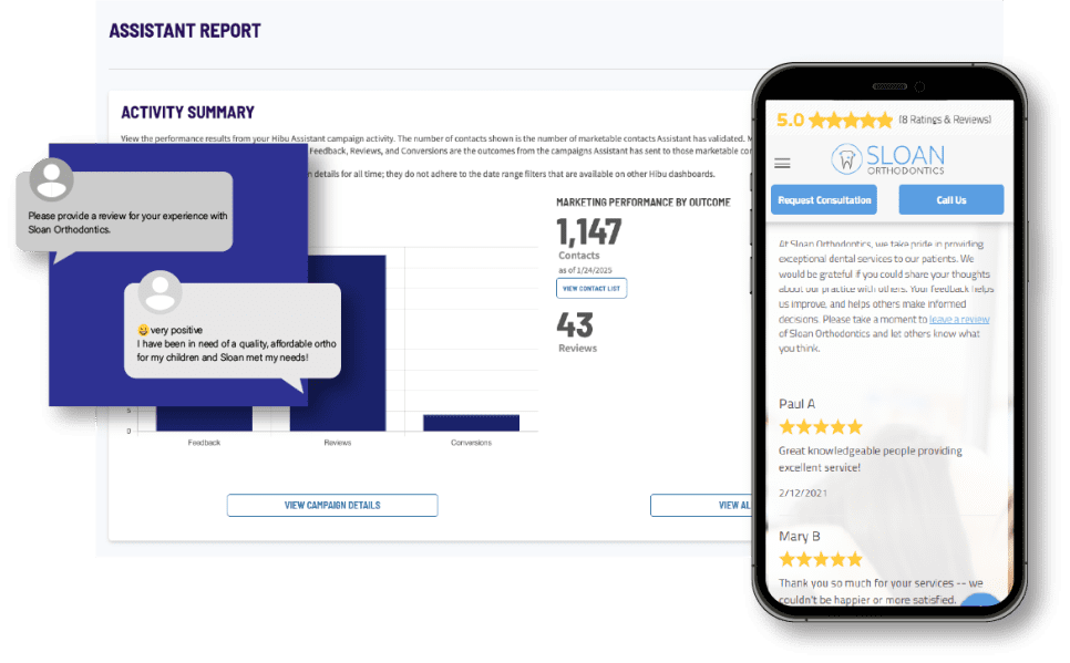 Hibu's proprietary platform makes it easy for you to send automated marketing emails and texts and request reviews