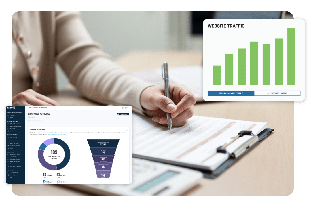 Insurance agent filling out insurance policy Hibu dashboard and bar chart trending upward