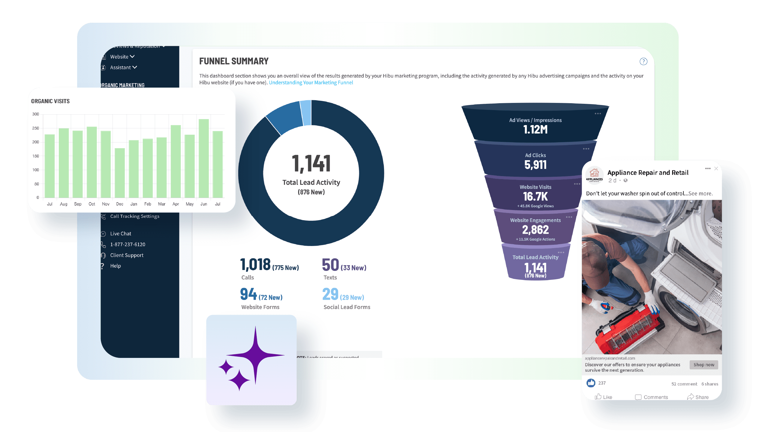 Hibu One Dashboard