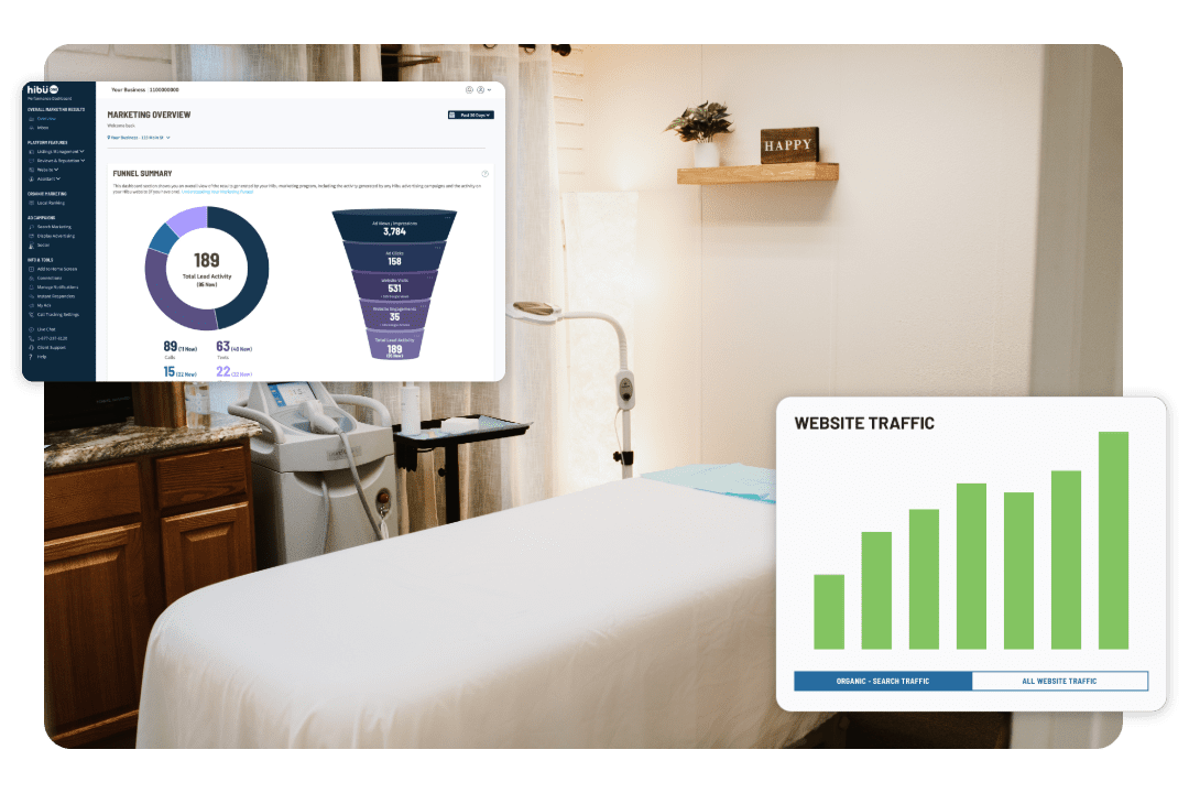 Medial Spa Treatment Room. Hibu dashboard and bar chart trending upward