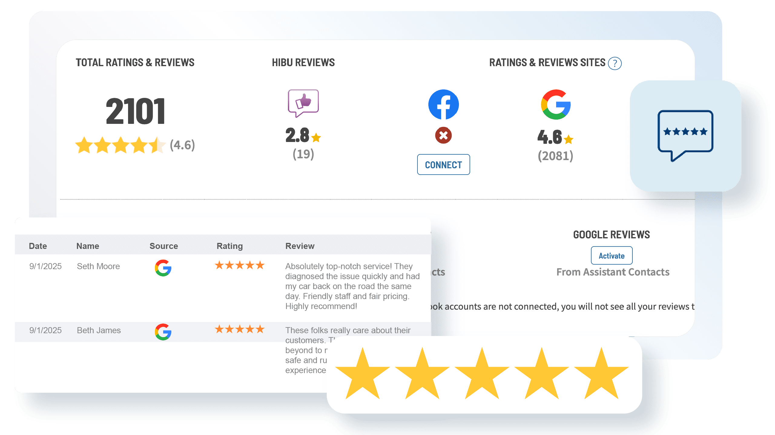 Reputation Dashboard Image
