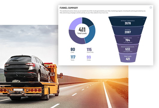 digital marketing results for auto towing service client