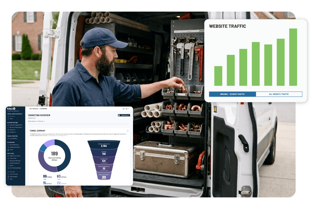Plumber grabbing tools out of truck. Hibu dashboard and bar chart trending upward.