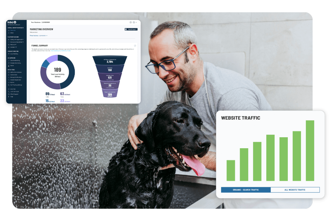Dog groomer bathing a black dog. Hibu dashboard and bar chart trending upward